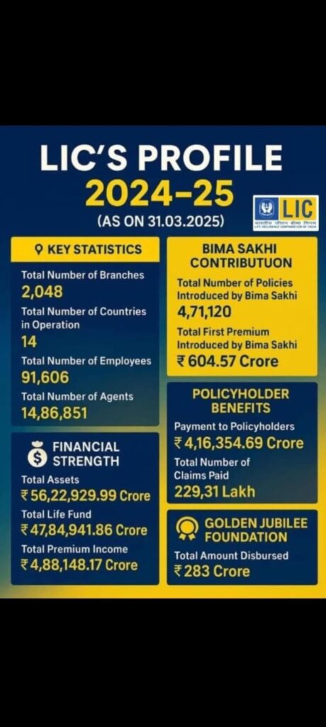 LIC PROFILE 2024-25